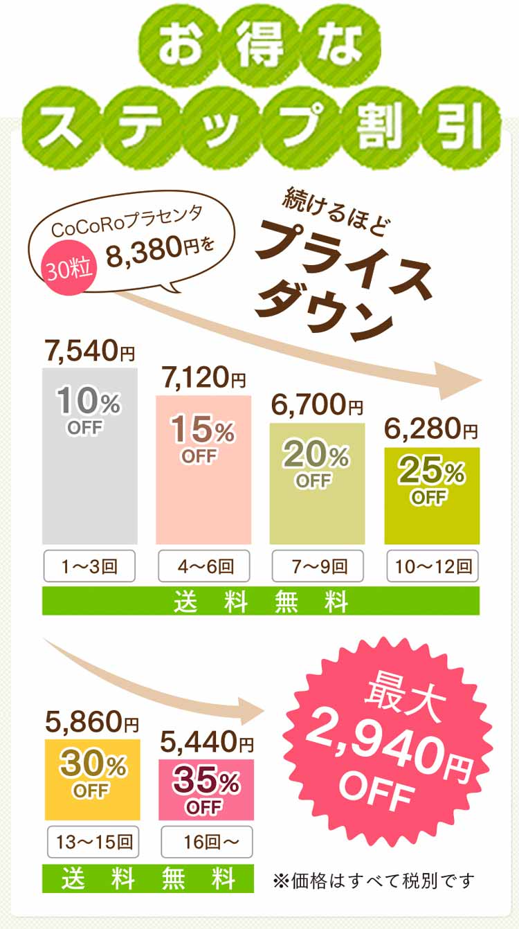 お得なステップ割引